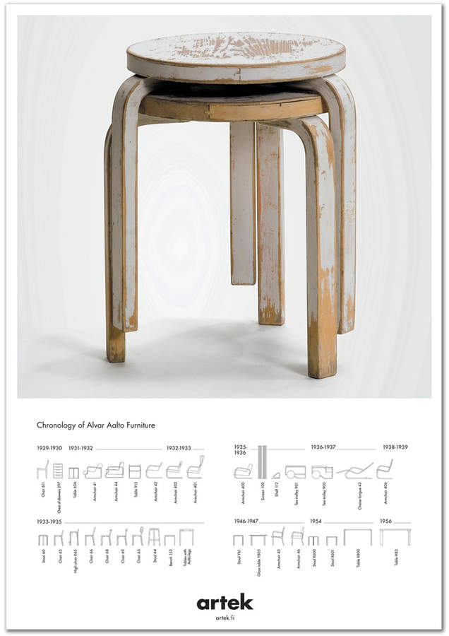 2nd Cycle Stool 60 Poster