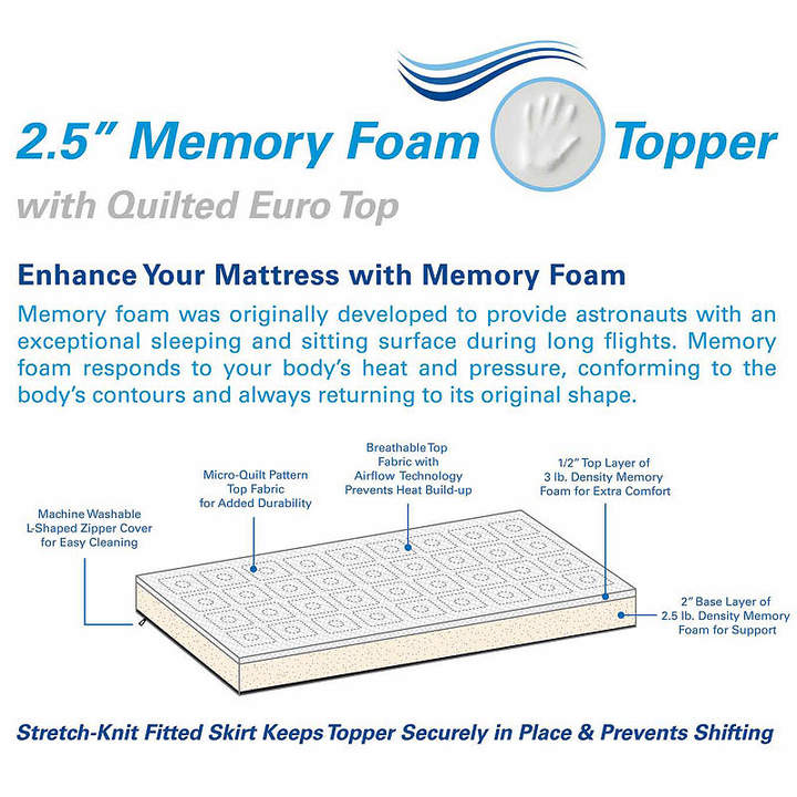 ARCTIC SLEEP Arctic Sleep Memory Foam Mattress Topper