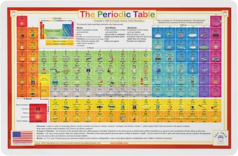 Tot Talk Periodic Table Placemat