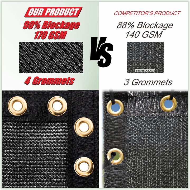 Colourtree Shade Cloth Fence Screen Dog Kennel Crate Cover Net 90% Sunblock Tarp With Grommets Outdoor | We Make Custom