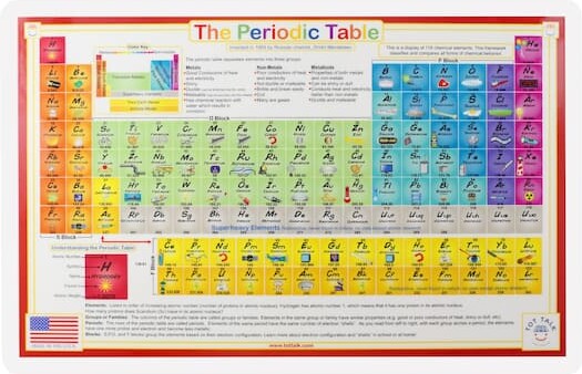 12 Pack: Tot Talk Periodic Table Placemat