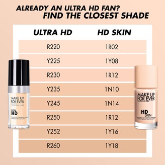 Make Up For Ever HD Skin Undetectable Longwear Foundation