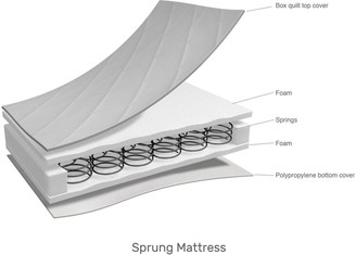 O Baby Sprung Cot Bed Mattress 140x70cm