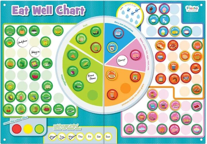 Fiesta Crafts Eat Well Magnetic Food Chart - Colour-coded Food Images ...