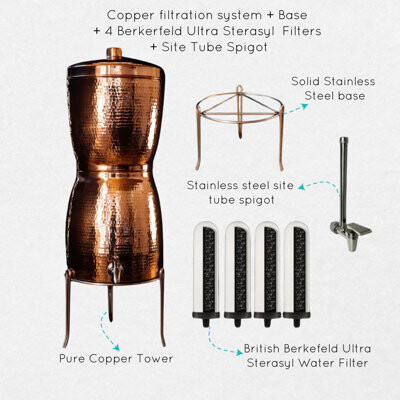 Sertodo Copper The Sana Vida Filtration Systems, Complete Premiere Kit