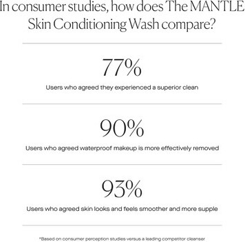 U Beauty The Mantle Skin Conditioning Wash 150ml