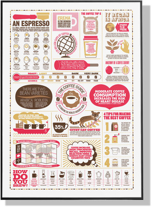 Stuart Gardiner Design The Coffee Guide A2 Print - ShopStyle Home & Living