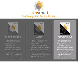 SunSmart Abel Jacquard 100% Blackout Grommet Top Single Curtain Panel