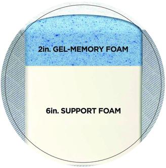 Sleep Innovations 8 in. Full-Size Gel Memory Foam Mattress