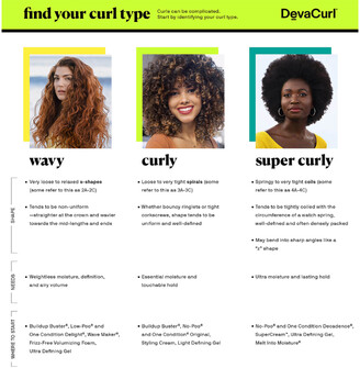 DevaCurl Curly Starter Kit